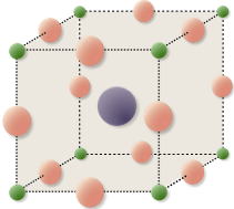 Perovskites solar cells