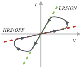 Hysteresis in TMDC memristive devices