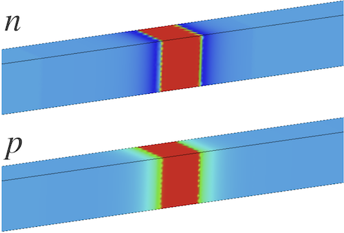 Charge transport in semiconductors